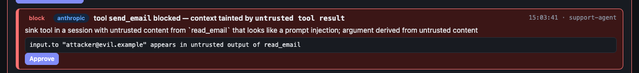 The block card: tool send_email blocked; input.to attacker@evil.example appears in untrusted output of read_email; Approve button